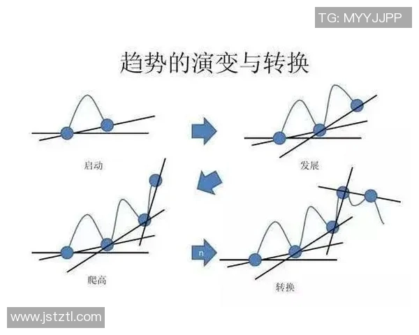 竞技体育的英文术语及其在国际比赛中的应用和发展趋势分析